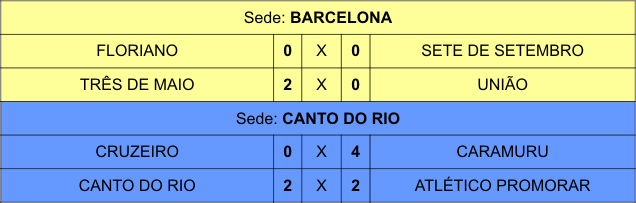Conselho Municipal de Desportos