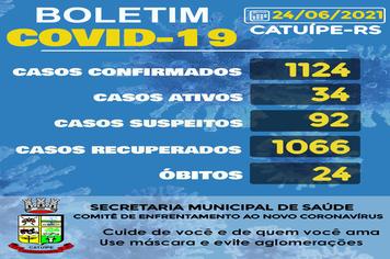 BOLETIM EPIDEMIOLÓGICO DO DIA 24 JUNHO DE 2021