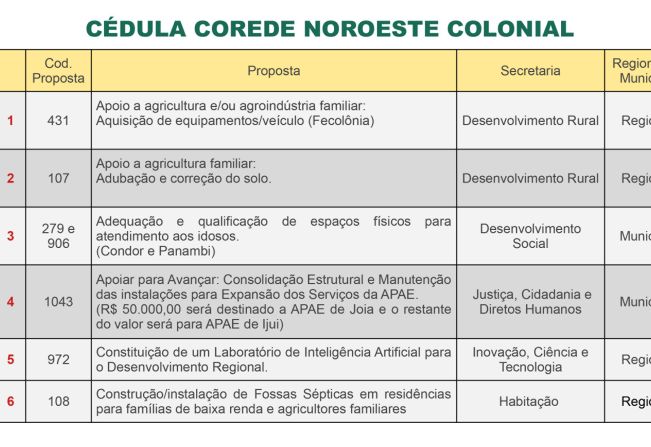 VOTAÇÃO CONSULTA POPULAR ACONTECE DE 2 À 6 DE DEZEMBRO