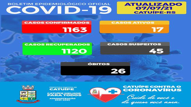 BOLETIM EPIDEMIOLÓGICO DO DIA 07 JULHO DE 2021