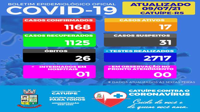BOLETIM EPIDEMIOLÓGICO DO DIA 09 JULHO DE 2021