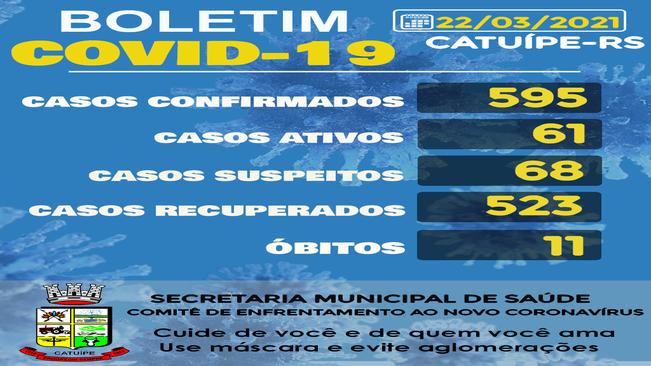 Boletim Epidemiológico do dia 22 de março de 2021