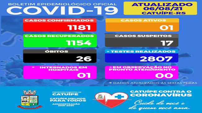 BOLETIM EPIDEMIOLÓGICO DO DIA 06 DE AGOSTO DE 2021
