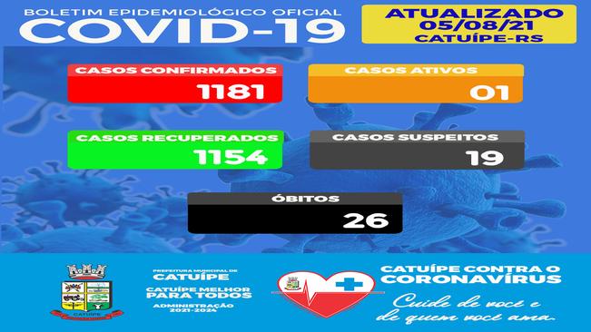 BOLETIM EPIDEMIOLÓGICO DO DIA 05 DE AGOSTO DE 2021
