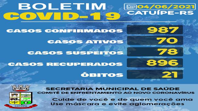 BOLETIM EPIDEMIOLÓGICO DO DIA 04 JUNHO DE 2021
