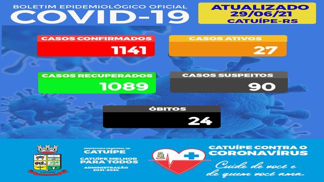 BOLETIM EPIDEMIOLÓGICO DO DIA 29 JUNHO DE 2021