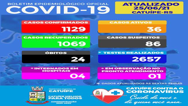 BOLETIM EPIDEMIOLÓGICO DO DIA 25 JUNHO DE 2021
